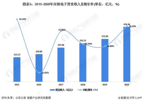 蘋果發布AirTag引爆UWB技術 一文詳解2021年UWB市場現狀