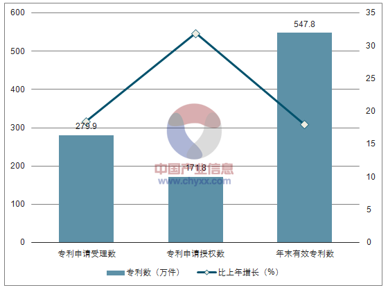 試驗發(fā)展r&d經(jīng)費支出截至2015年年底,累計建設國家工程研究中心132個