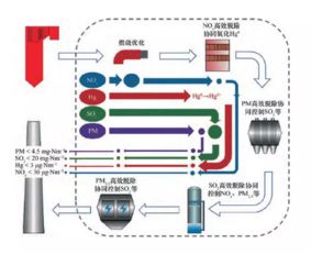 岑可法院士 煤炭高效清潔低碳利用研究進(jìn)展
