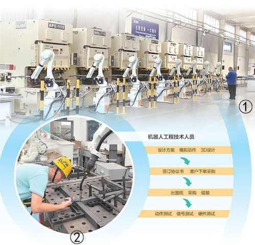 幫助企業(yè)進(jìn)行產(chǎn)業(yè)自動(dòng)化升級(jí)機(jī)器人工程技術(shù)人員,讓機(jī)械手聽話打螺絲 新職業(yè)新故事