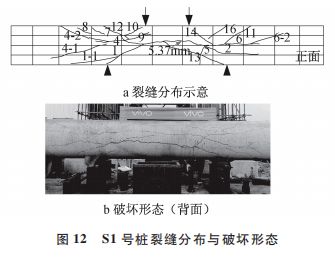 施工技術(shù) 好文推薦 復(fù)合配筋預(yù)應(yīng)力混凝土管樁受彎與受剪性能試驗研究