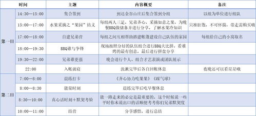 工程與技術(shù)在露營(yíng)中的研究與實(shí)踐