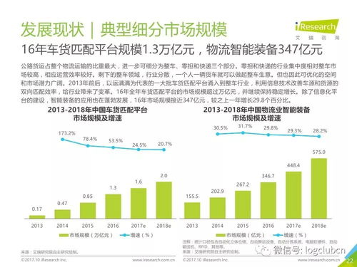 《2017年中國物流科技行業(yè)研究報告》全文解析與PDF獲取指南