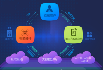 京東微聯泄露你的WiFi信息？真相解密，遠不止黑客障眼法那么簡單